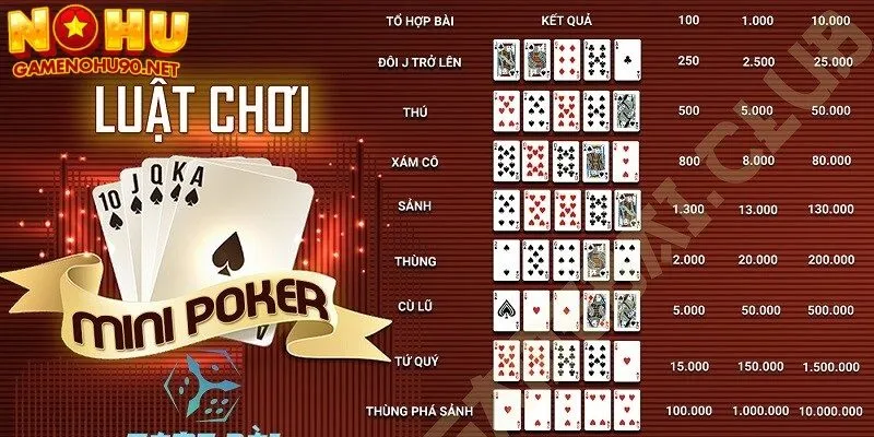 Hướng dẫn luật chơi mini poker cho người mới